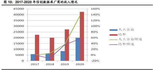 2023下半年計(jì)算機(jī)行業(yè)投資策略 聚焦網(wǎng)絡(luò)安全、醫(yī)療信息化與工業(yè)軟件三大賽道