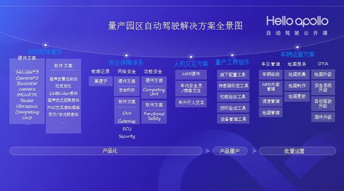 Apollo 3.0自動(dòng)駕駛技術(shù)全解讀 從研發(fā)到量產(chǎn)之路與網(wǎng)絡(luò)安全軟件開發(fā)的核心挑戰(zhàn)